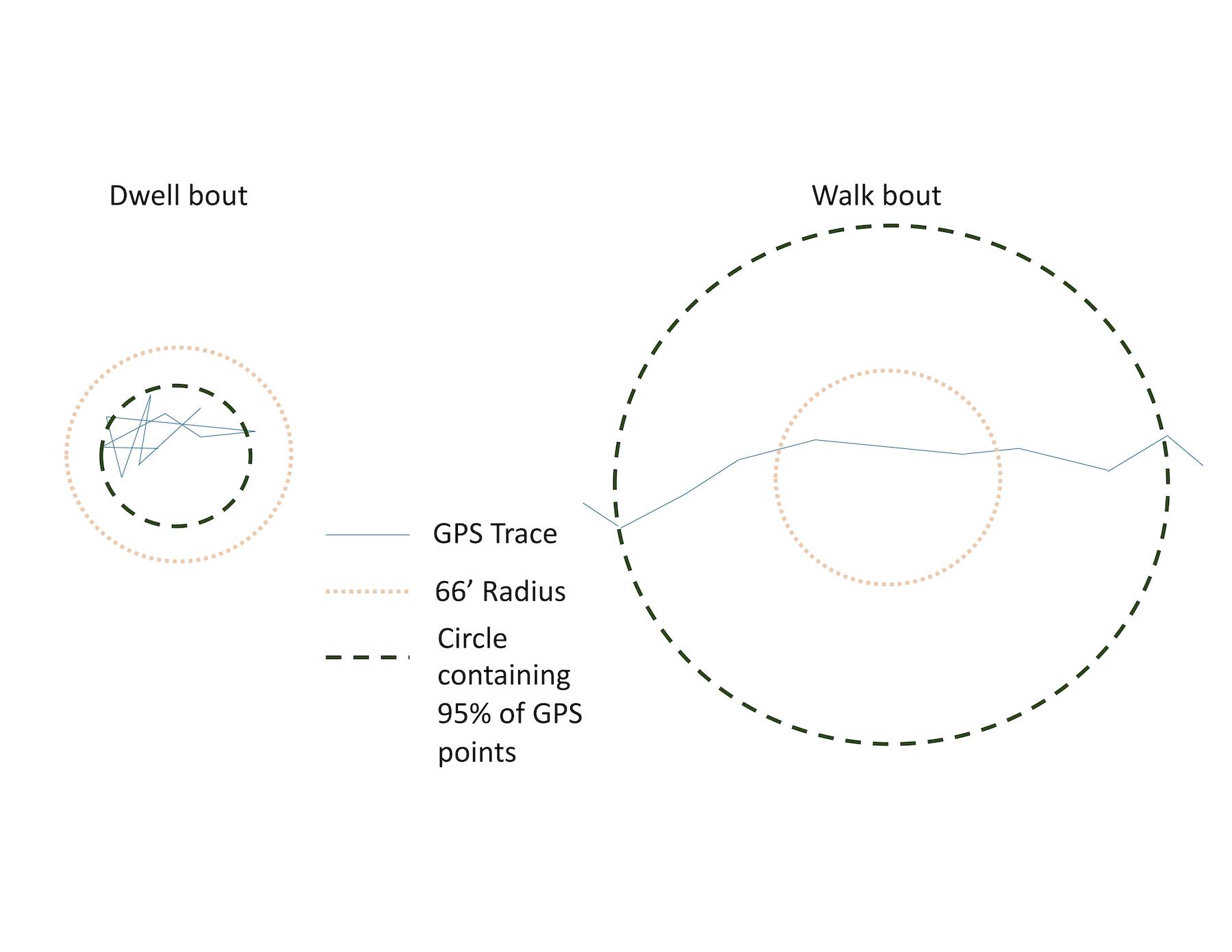 Walkboutr: Extracting ‘Walk Bouts’ from GPS and Accelerometry Data for Physical Activity Research
